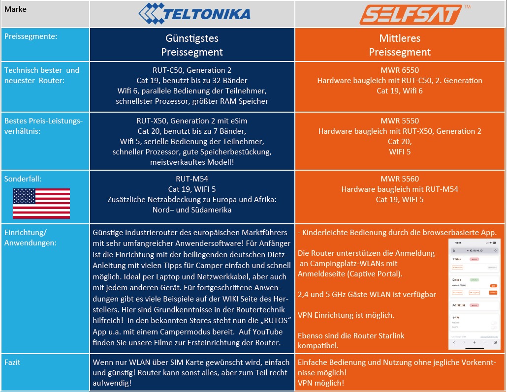 Routerentscheidungshilfe